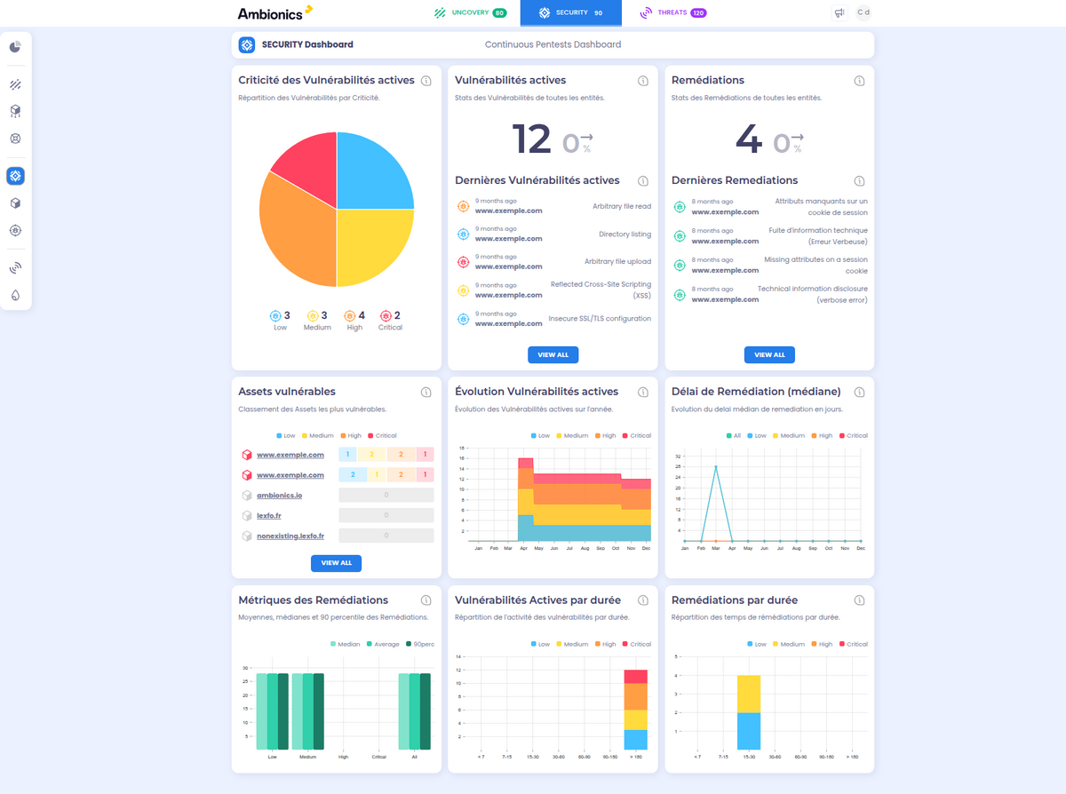 Security Dashboard