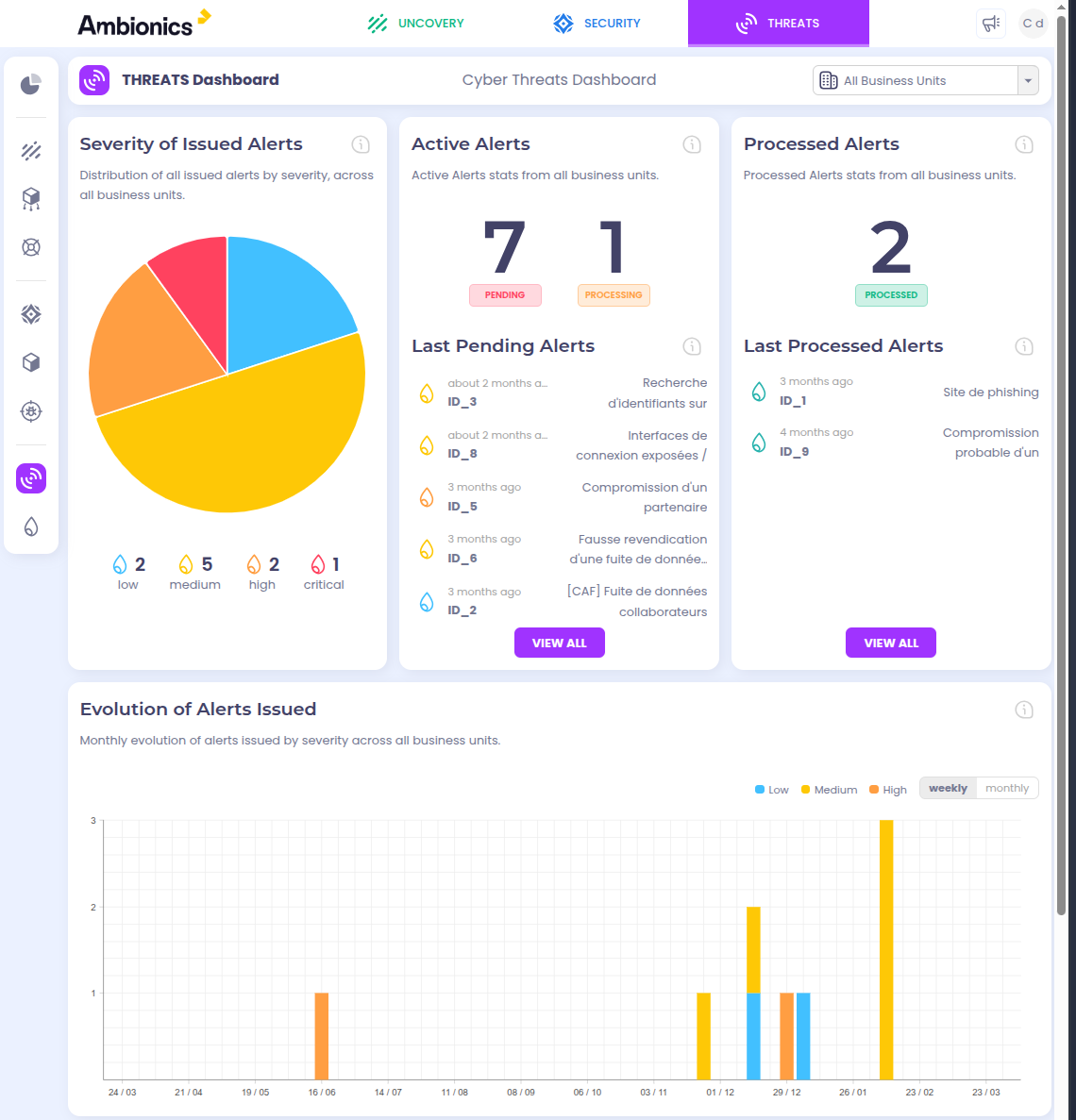 Threats Dashboard