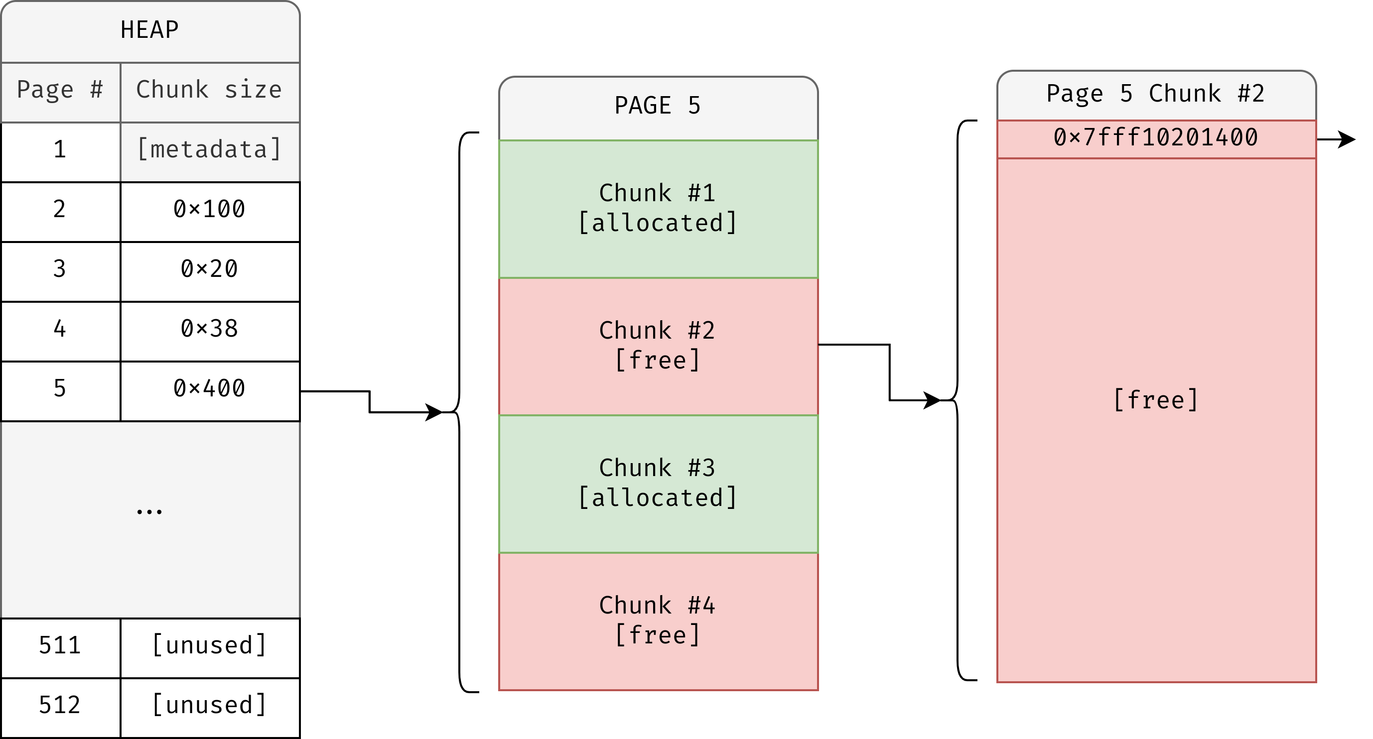 Iconv, set the charset to RCE: Exploiting the glibc to hack the PHP ...