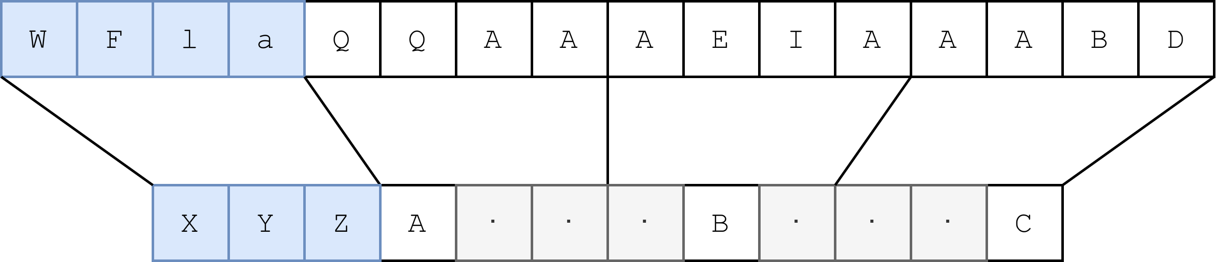 INTRODUCING WRAPWRAP: USING PHP FILTERS TO WRAP A FILE WITH A PREFIX AND SUFFIX