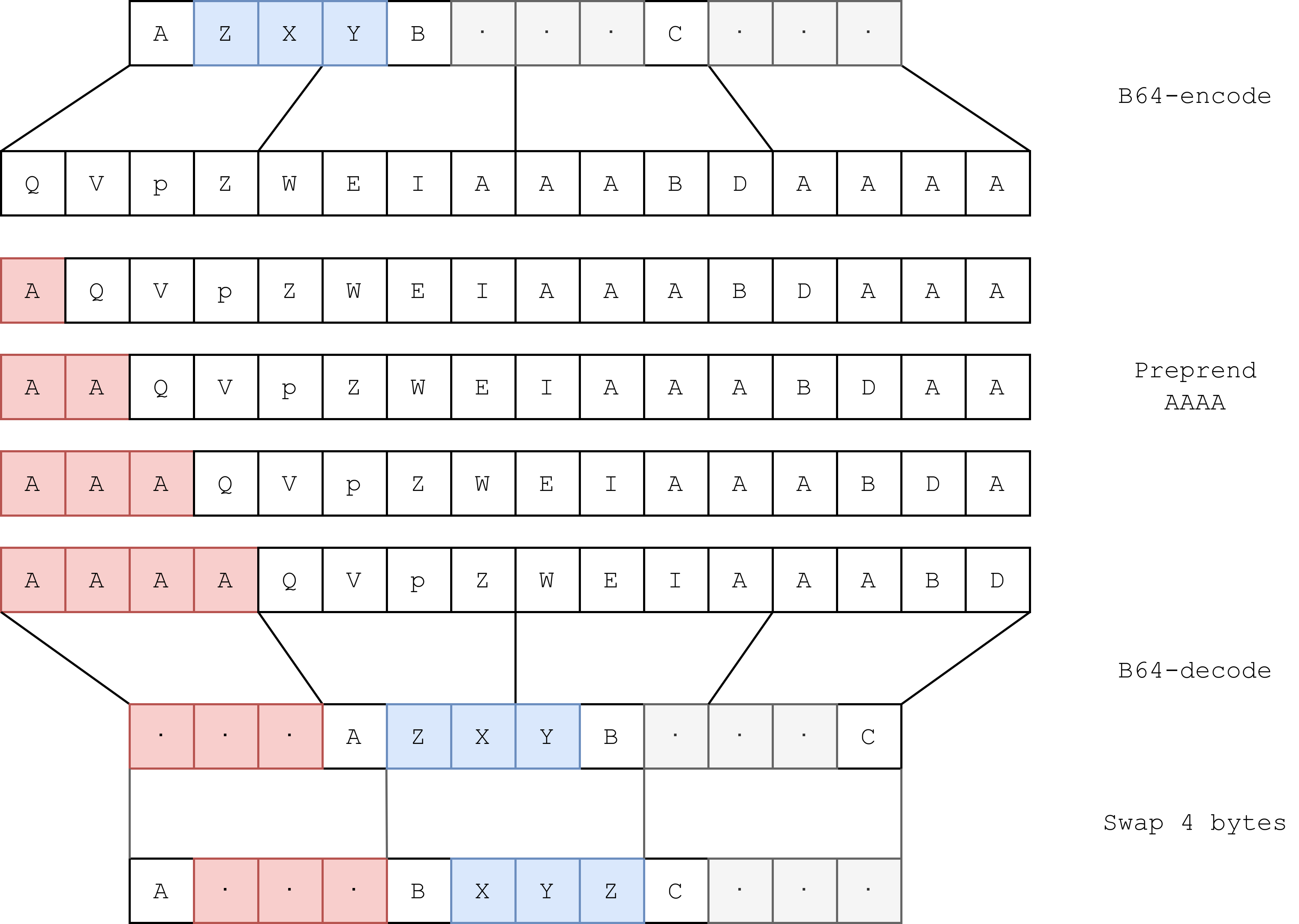 INTRODUCING WRAPWRAP: USING PHP FILTERS TO WRAP A FILE WITH A PREFIX AND SUFFIX